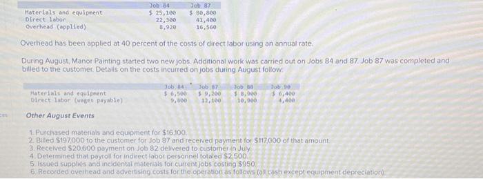 please answer asap Overhead has been applied at 40 percent of the