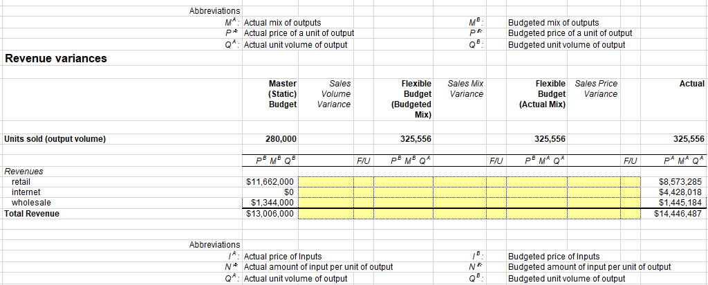 working on the homework. Prepare and submit the answers to questions 1