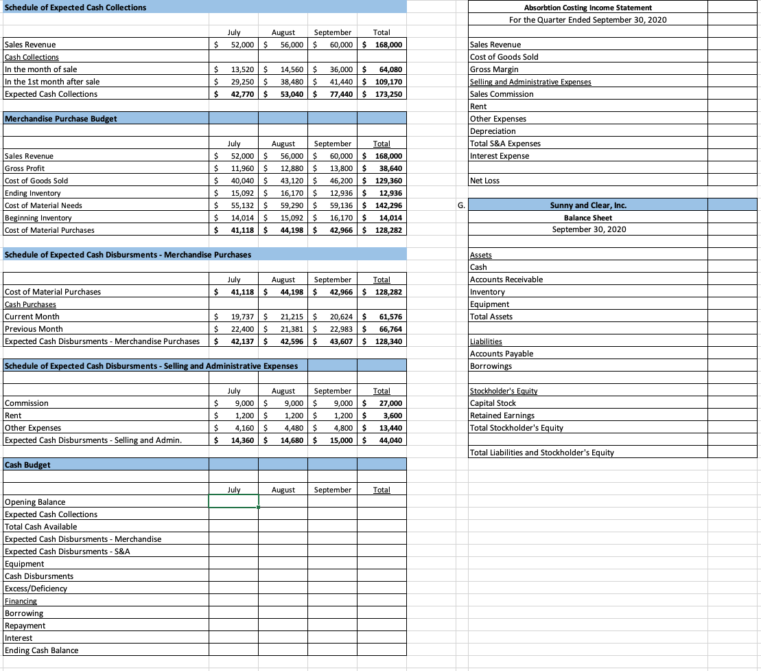  I need help with E, F, and G.Sunny and Clear, Inc.