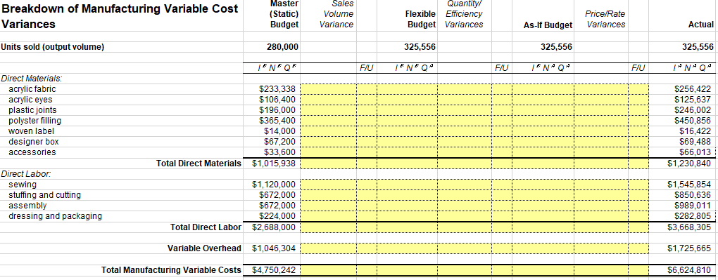 table) Using the information in the case and Tables 15, prepare a