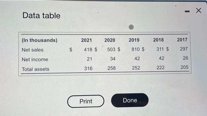i need help with requirements 2-4 Data table Requirements 1. Calculate trend