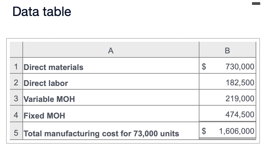 Data table FiberSystems manufactures an optical switch that it uses in