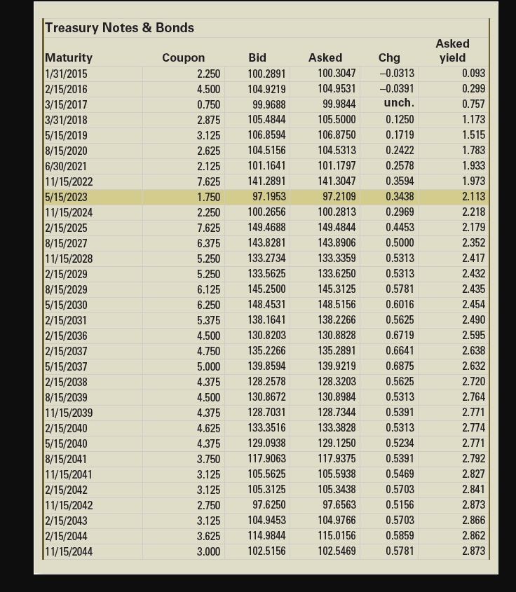 8.4 maturing in August 2039. Assume a par value of $5,000. What