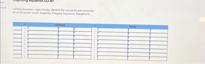 (Algo) The foliowing information applies to the quostions dspiayed betow] Following are