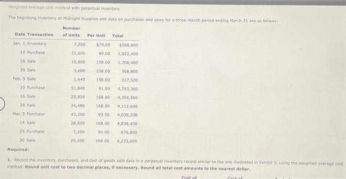  walkthrough? Weighted average cost method with perpetual inventory The beginning inventory