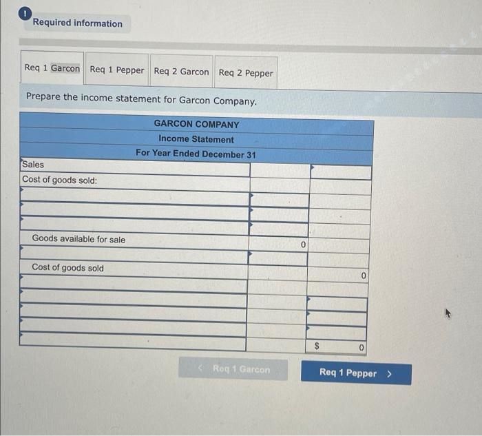 LG . Req 1 Garcon Req 1 Pepper Req 2 Garcon Req