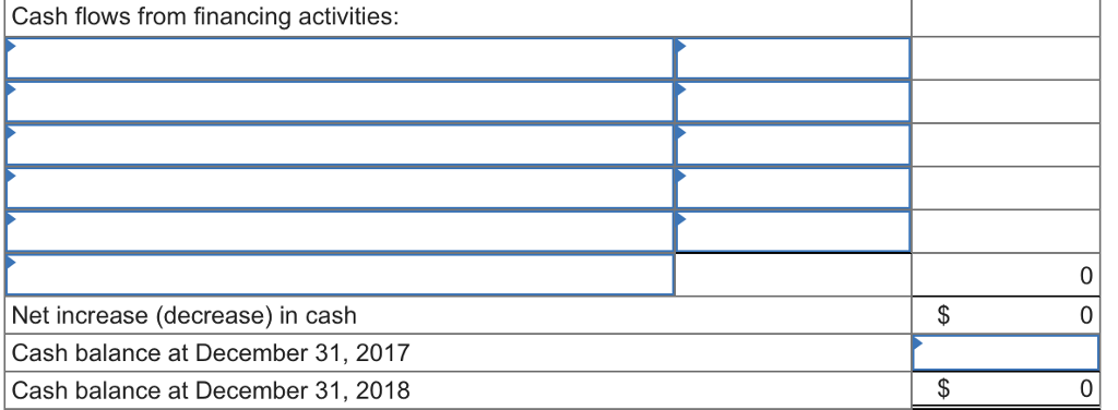 credit sales, (2) all credits to Accounts Receivable reflect cash receipts from