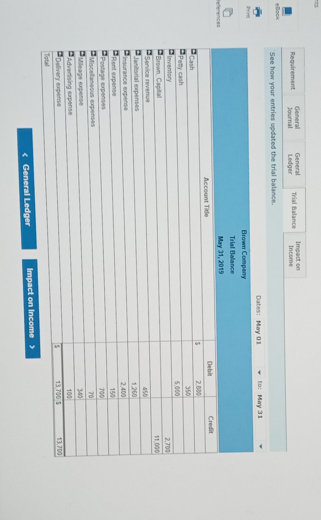 a company check for $350 to establish the petty cash fund. May