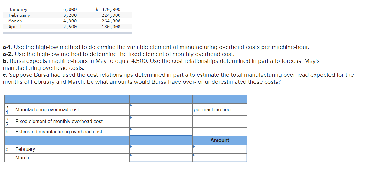 a-1. Use the high-low method to determine the variable element of