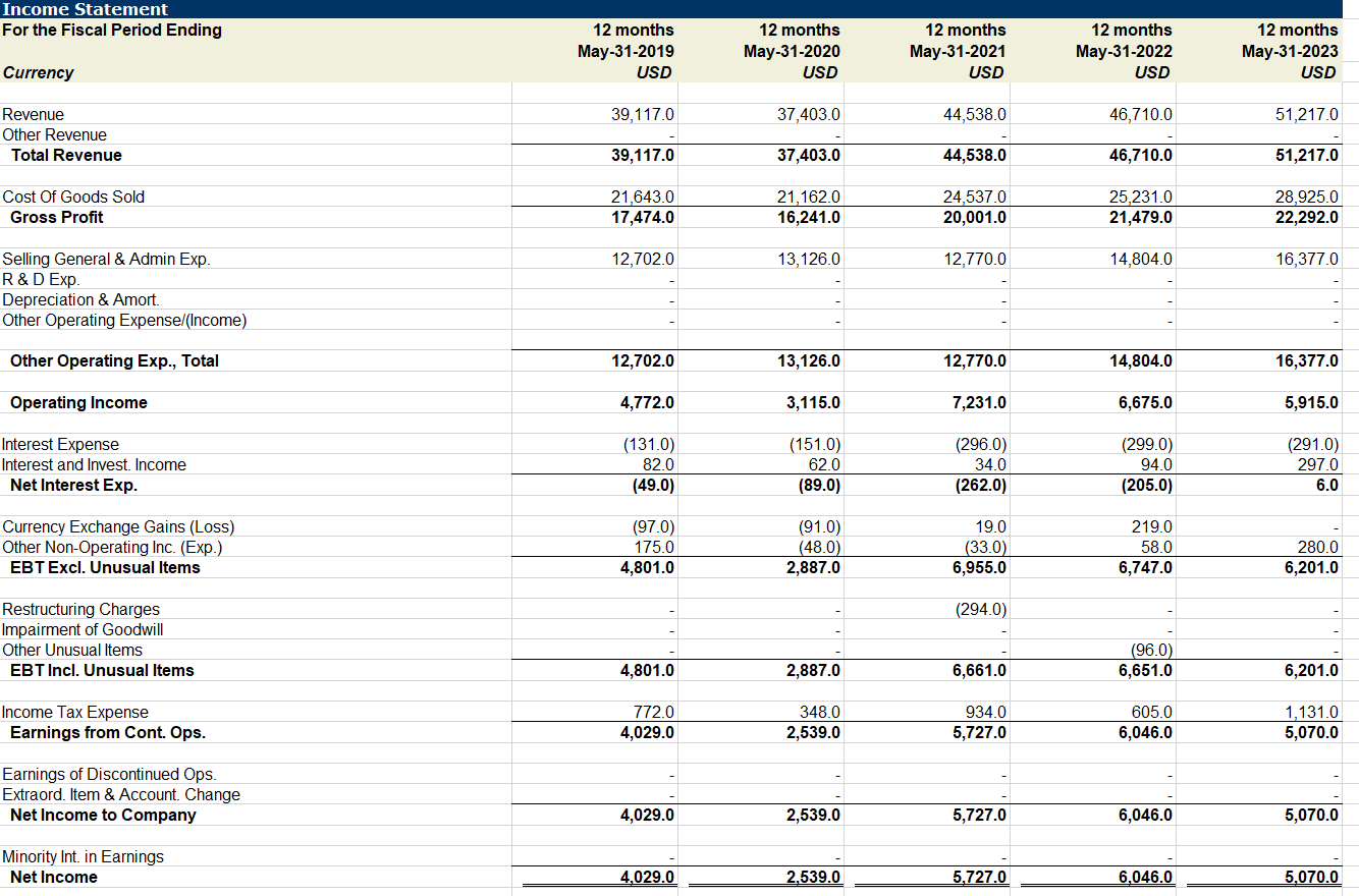  For each statement, re-state the financials for analysis purposes in separate