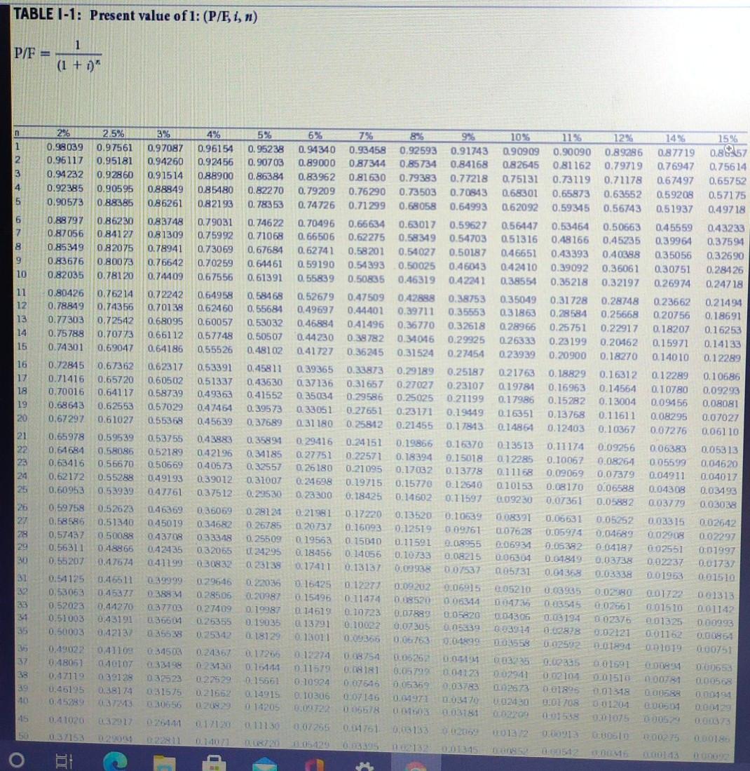 a truck on 1 April 20X2 that had the following terms: .