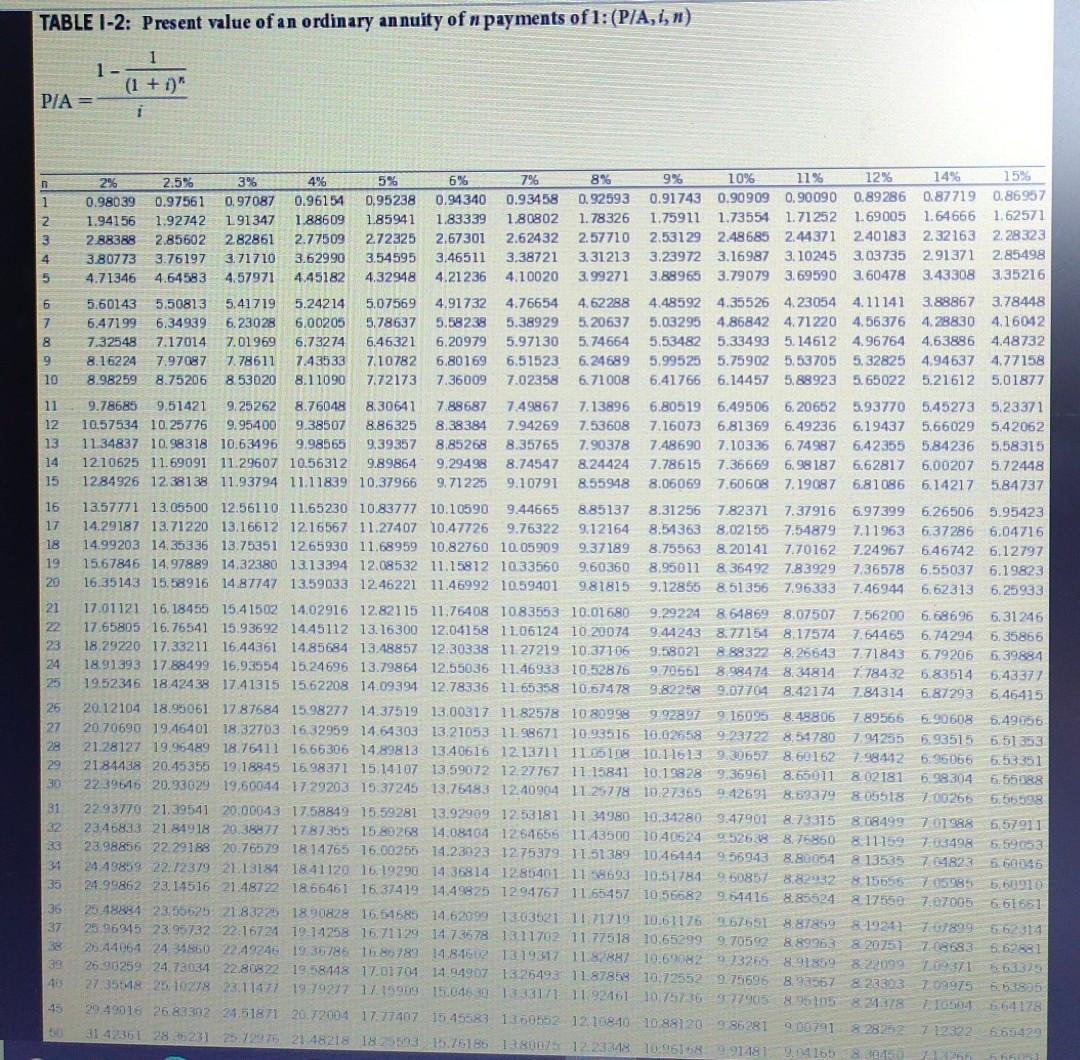 The lease payments are $12,500 per year, payable each 1 April for