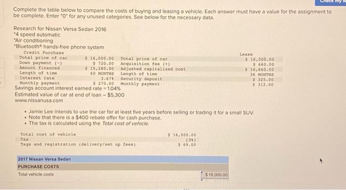 if paying cash) Monthly loan payment Number of months in the term