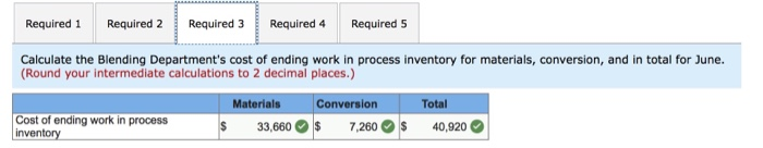 $25,000 $14, 160 WIP WEP Balry Material $205,300 Bottery 34.160 abor $561151