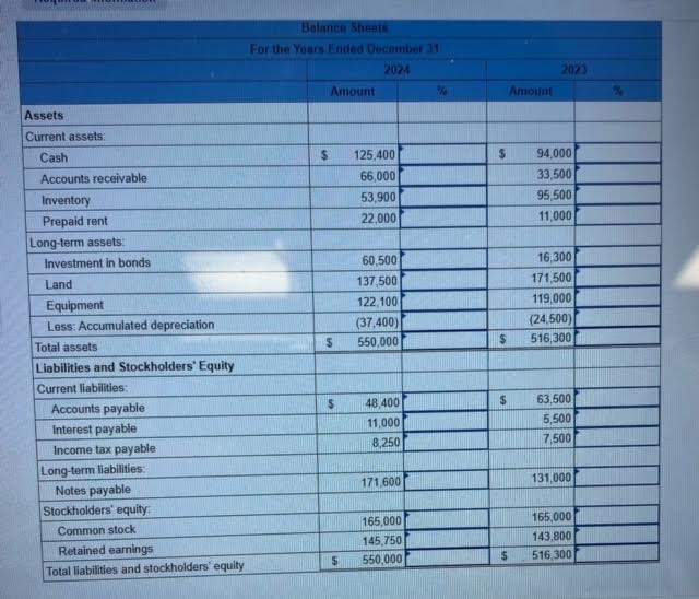 please help fill in the blanks Required: 1. Prepare a vertical analysis