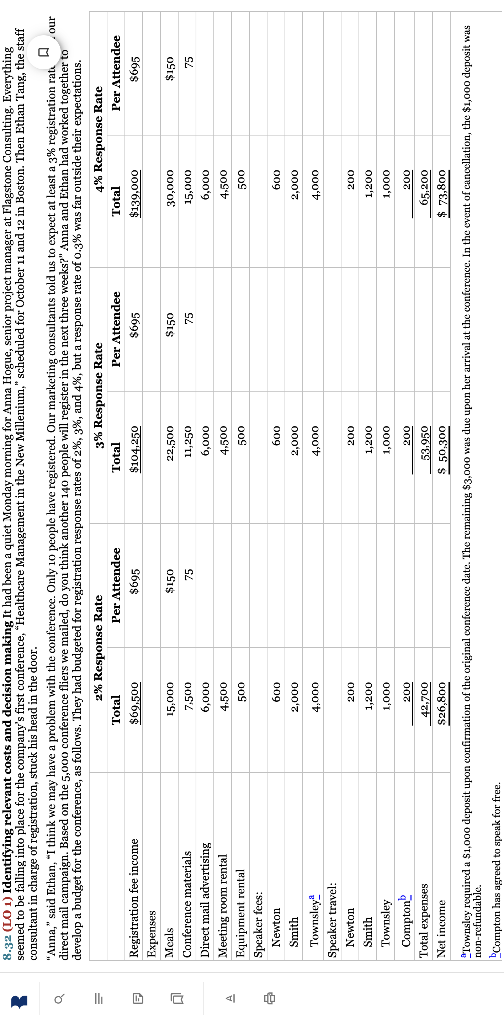  8.32 ( LO 1) Identifying relevant costs and decision making It
