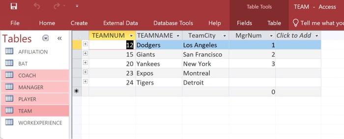 coaching tones at each coach has performed Managers were separate from coaches