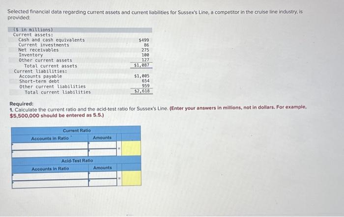 Selected financial data regarding current assets and current liabilities for Sussex's