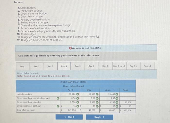 sales in units follow: April, 20,500; May, 19,500; June, 20,000; and July,