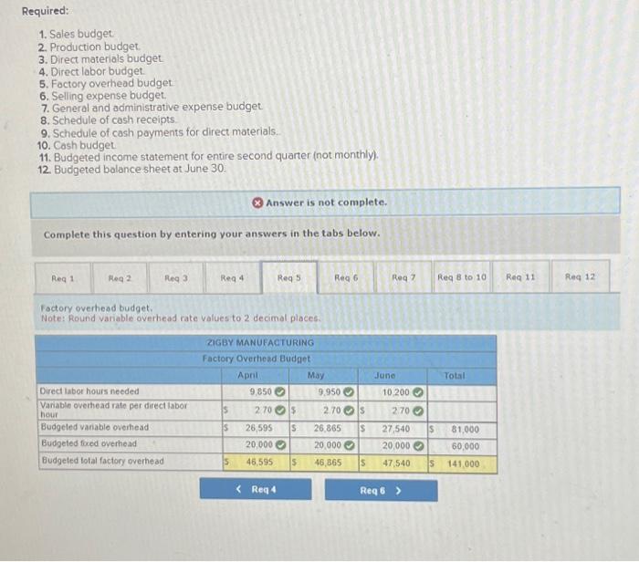 20,500. The product's selling price is $24,00 per unit and its total