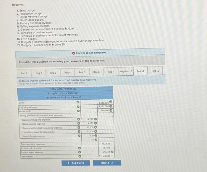 month's direct materials requirements. The March 31 raw materials inventory is 4.925