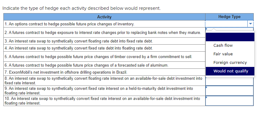 Indicate the type of hedge each activity described below would represent An