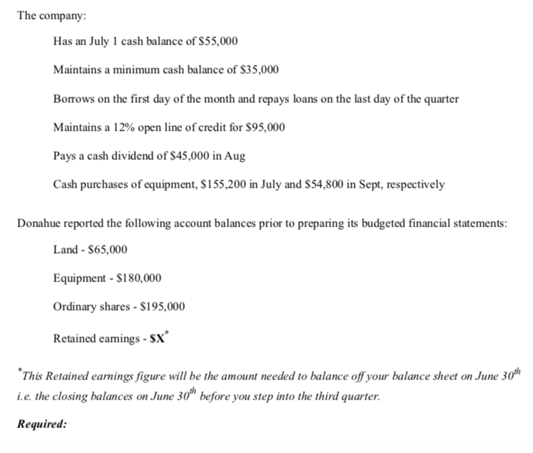 Budgeted sales for the next five months are: July 20,AAA units Aug