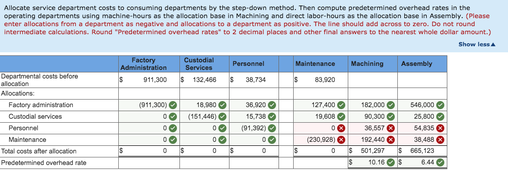 various departments as follows for the coming year: Factory Administration Custodial Services