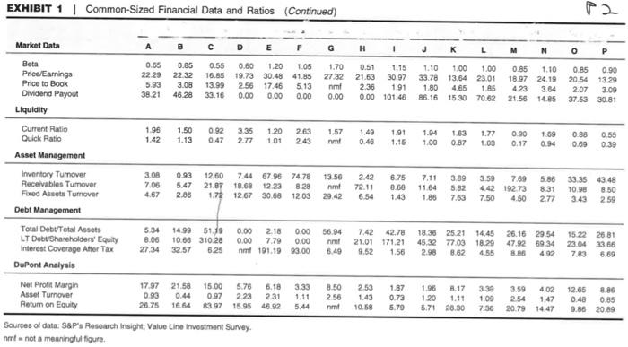 / analysis of the following holdings with their concerns. [Note: Assuming market