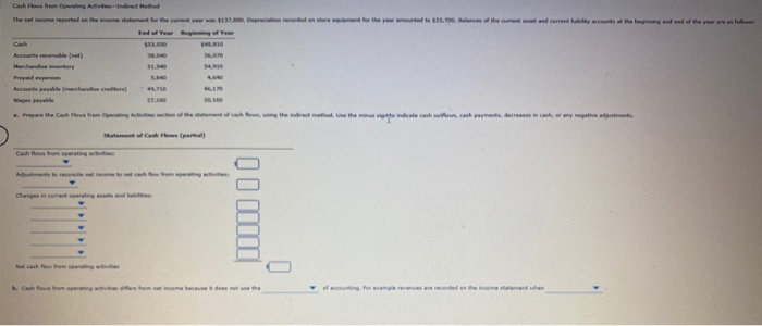  Accorrect) . 45.70 . Prepare the shows from Operating action of