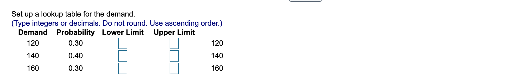 a distribution of profits using the provided discrete distributions for the unit