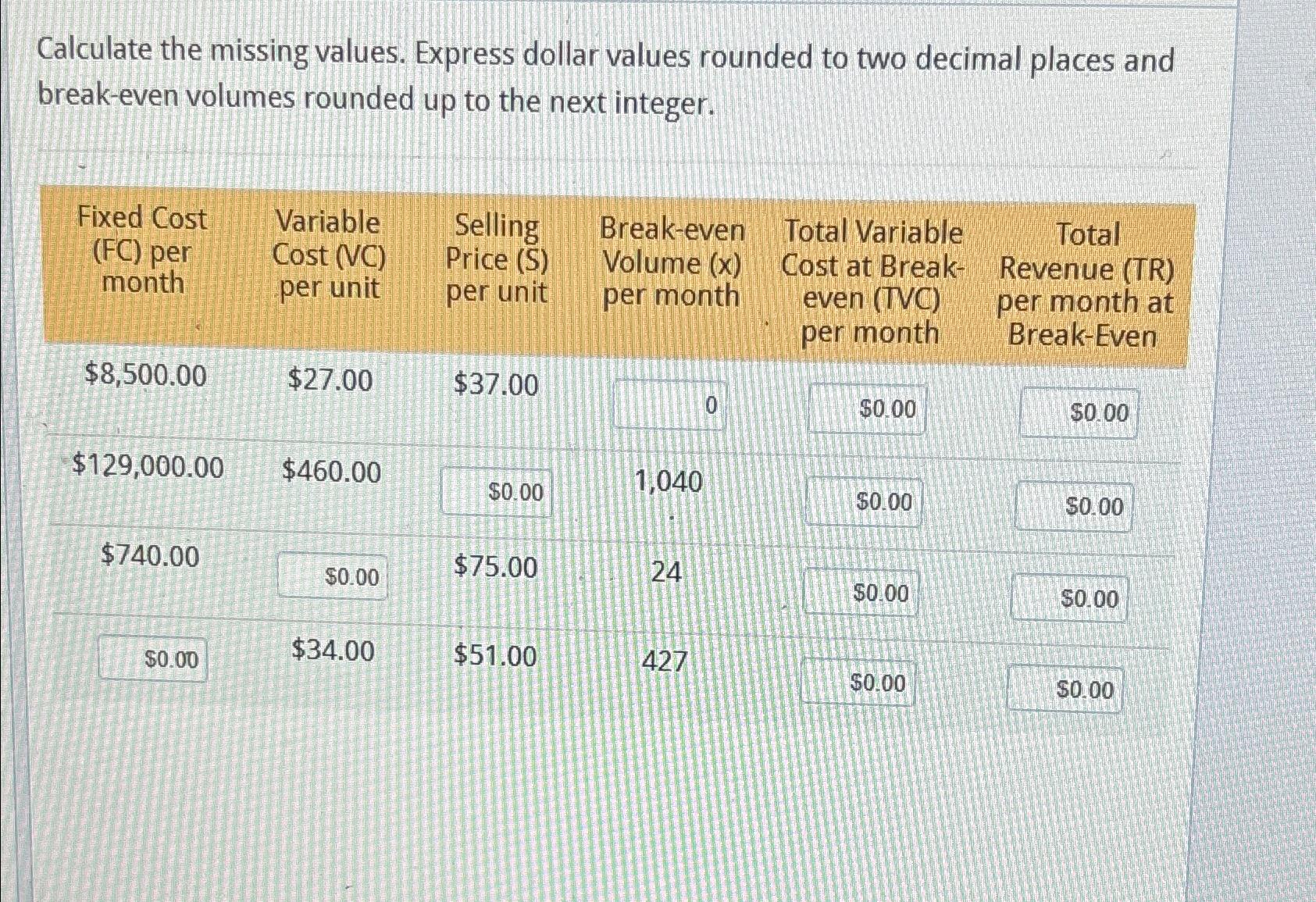  Calculate the missing values. Express dollar values rounded to two decimal