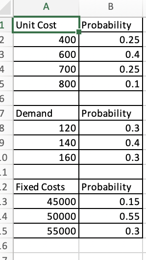 the average profit? Click here to view the discrete distributions.LOADING... Implement a