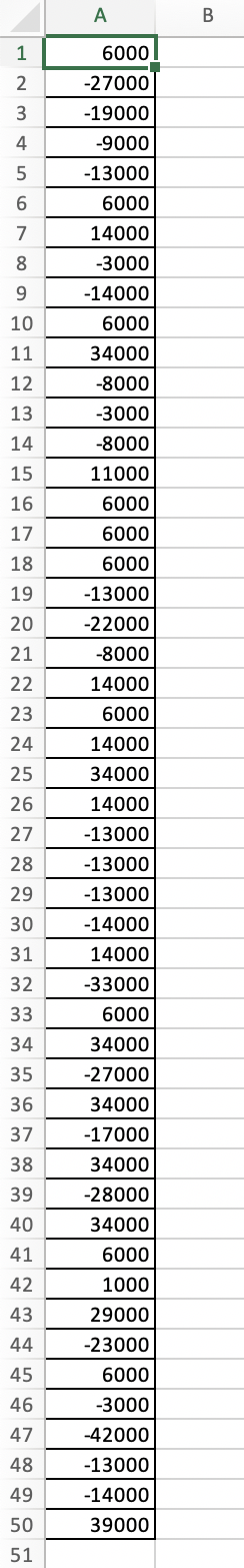 financial simulation model for a new product proposal and determine a distribution