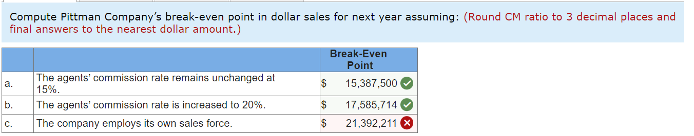 is the prompt Pittman Company is a small but growing manufacturer of
