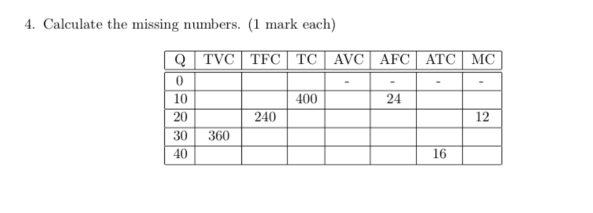  4. Calculate the missing numbers. (1 mark each) TC AVC AFC