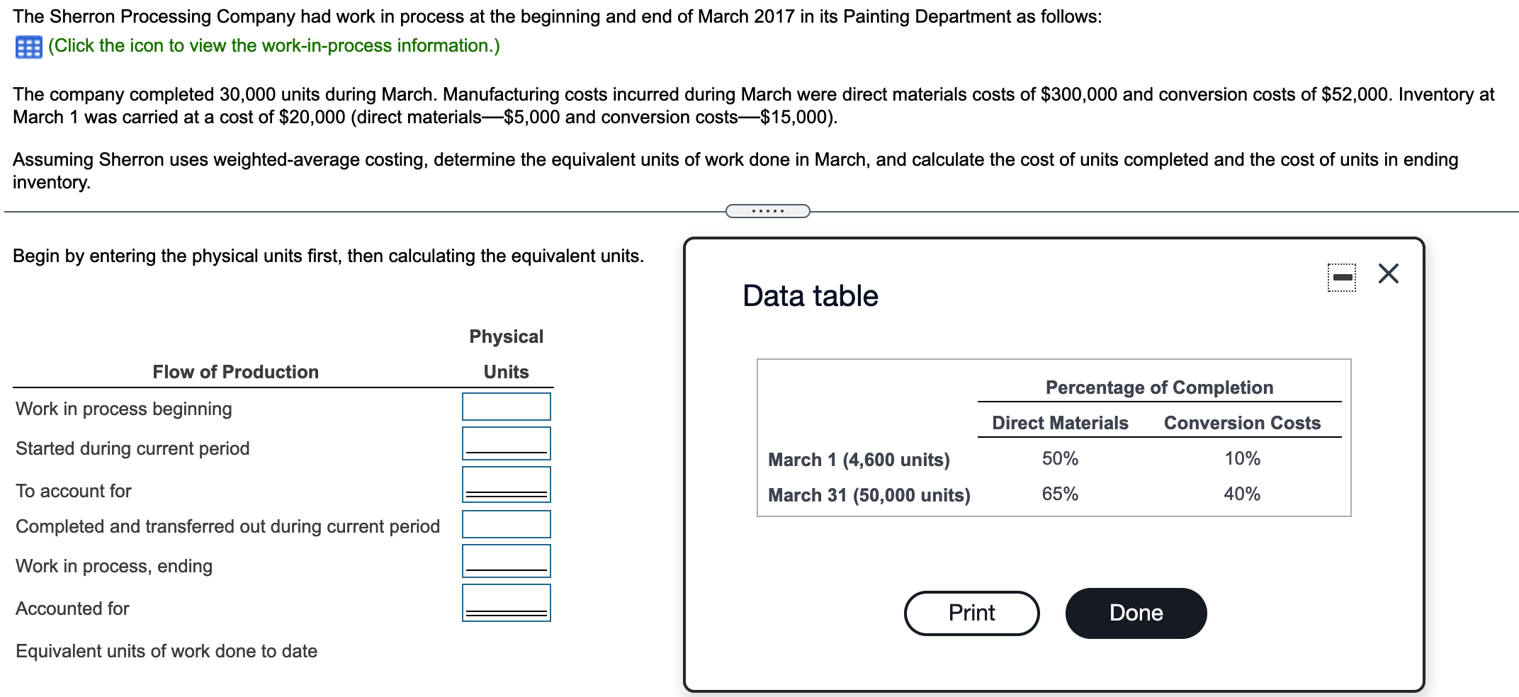 The Sherron Processing Company had work in process at the beginning