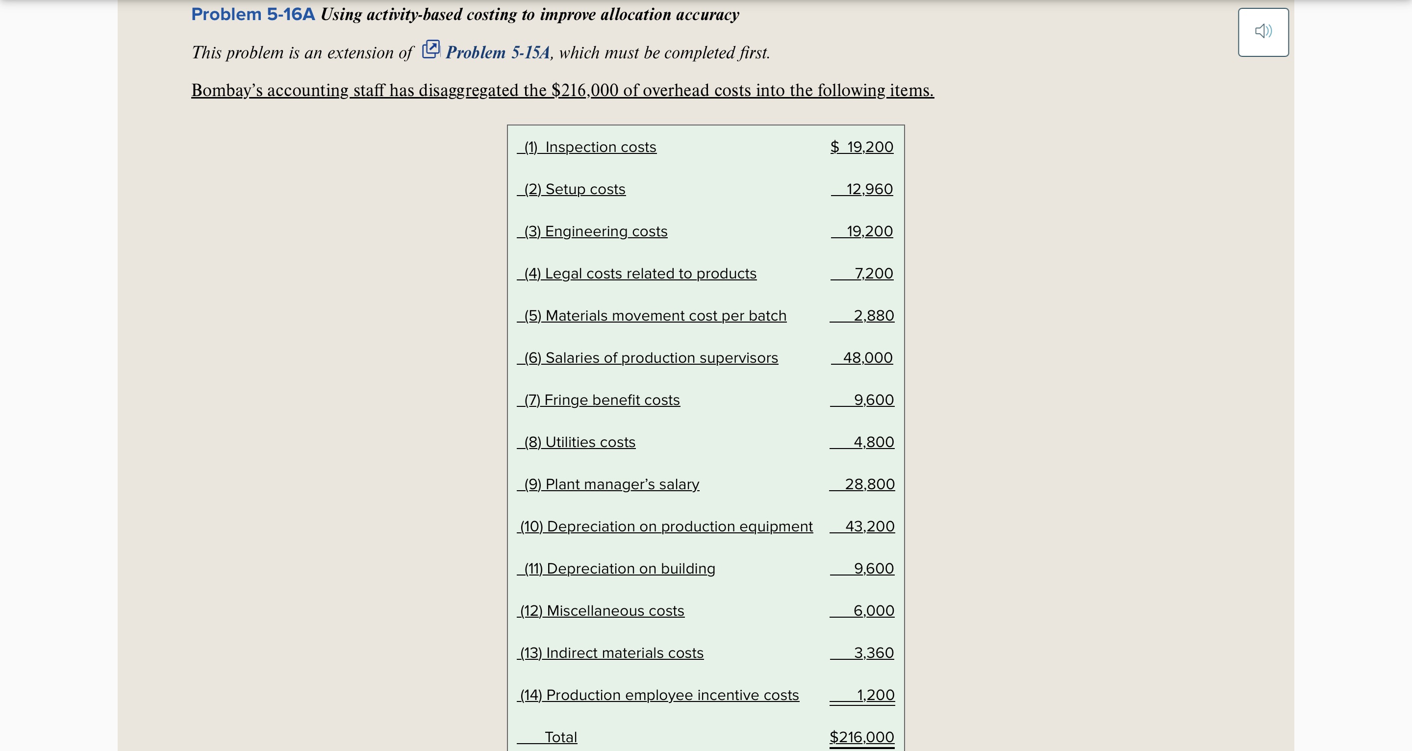  Problem 5-16A Using activity-based costing to improve allocation accuracy This problem