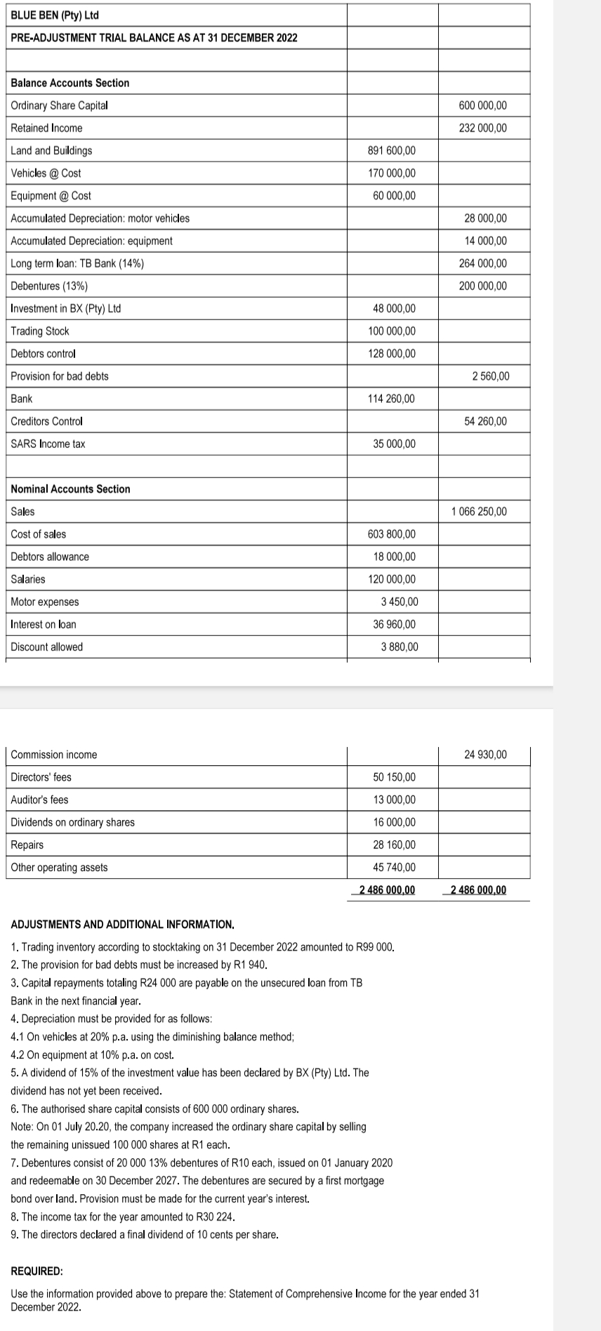  \table[[BLUE BEN (Pty) Ltd],[PRE-ADJUSTMENT TRIAL BALANCE AS AT 31 DECEMBER 2022],[Balance