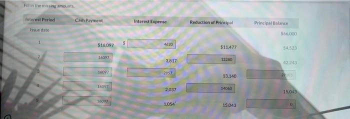 portions of the loan at the end of the third annual period?