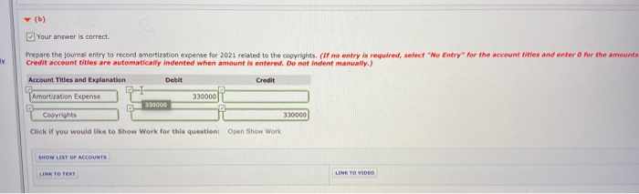 related to copyrights owned by Ivanhoe Company at December 31, 2020 Cost