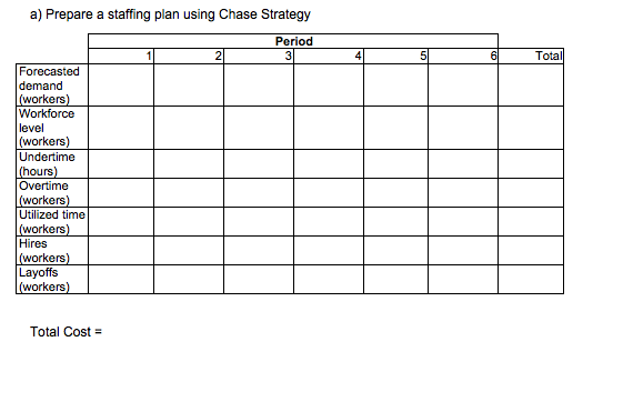 2) Brady's company observes a seasonal demand for the services it offers