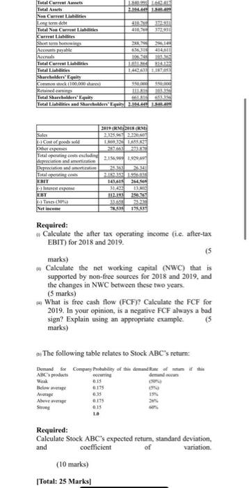 financial position and statement of profit and loss for 2018 and 2019