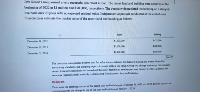  Java Resort Group owned a very suecessful spa resort in Bali.