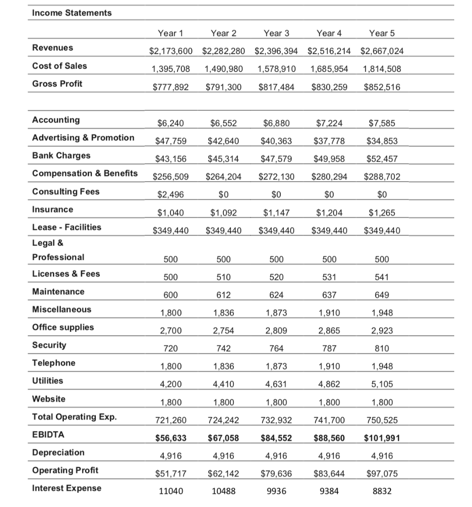  What is the company's value using the following methods? a) Residual