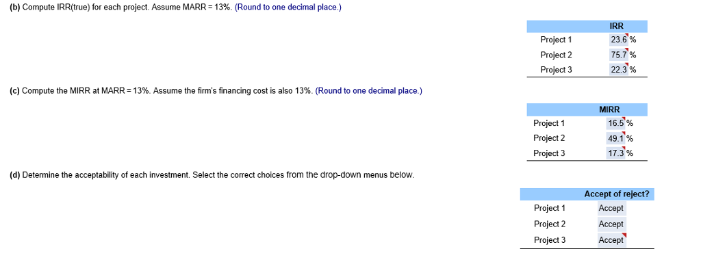 Consider the investment projects given in the table below. Assume that MARR-13%