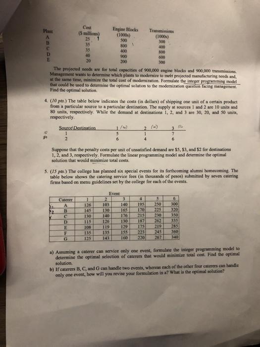  What information you need? Engine Blocks (1000) 500 Plan A B