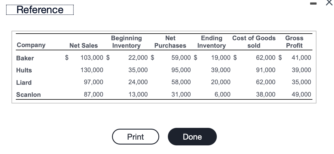 data.) Read the Requirement 1. Compute all ratio values to answer the