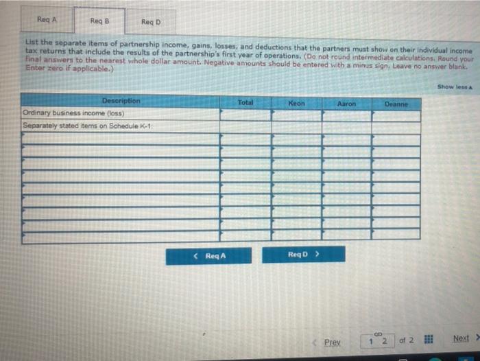 and was appraised at $180,000. The land was also encumbered with a