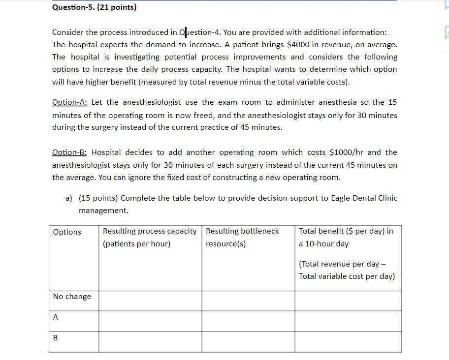 additional information: The hospital expects the demand to increase. A patient brings